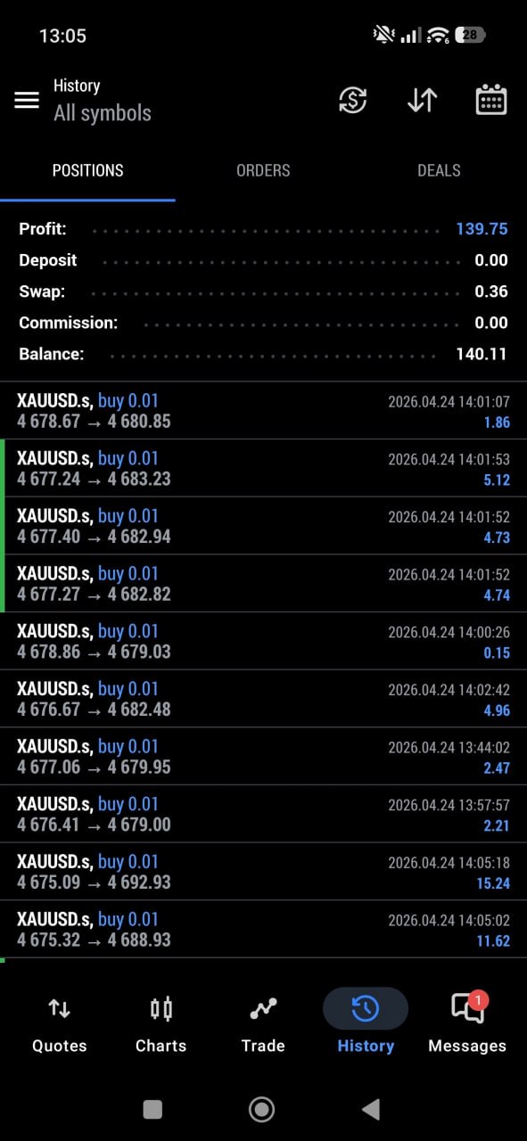 Captura real de MetaTrader 5: ganancia de +139.75 en XAUUSD, balance 140.11