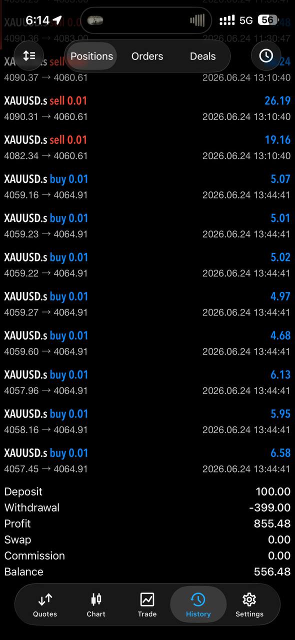 Captura real de MetaTrader 5: ganancia de +855.48 en XAUUSD, balance 556.48 tras un retiro