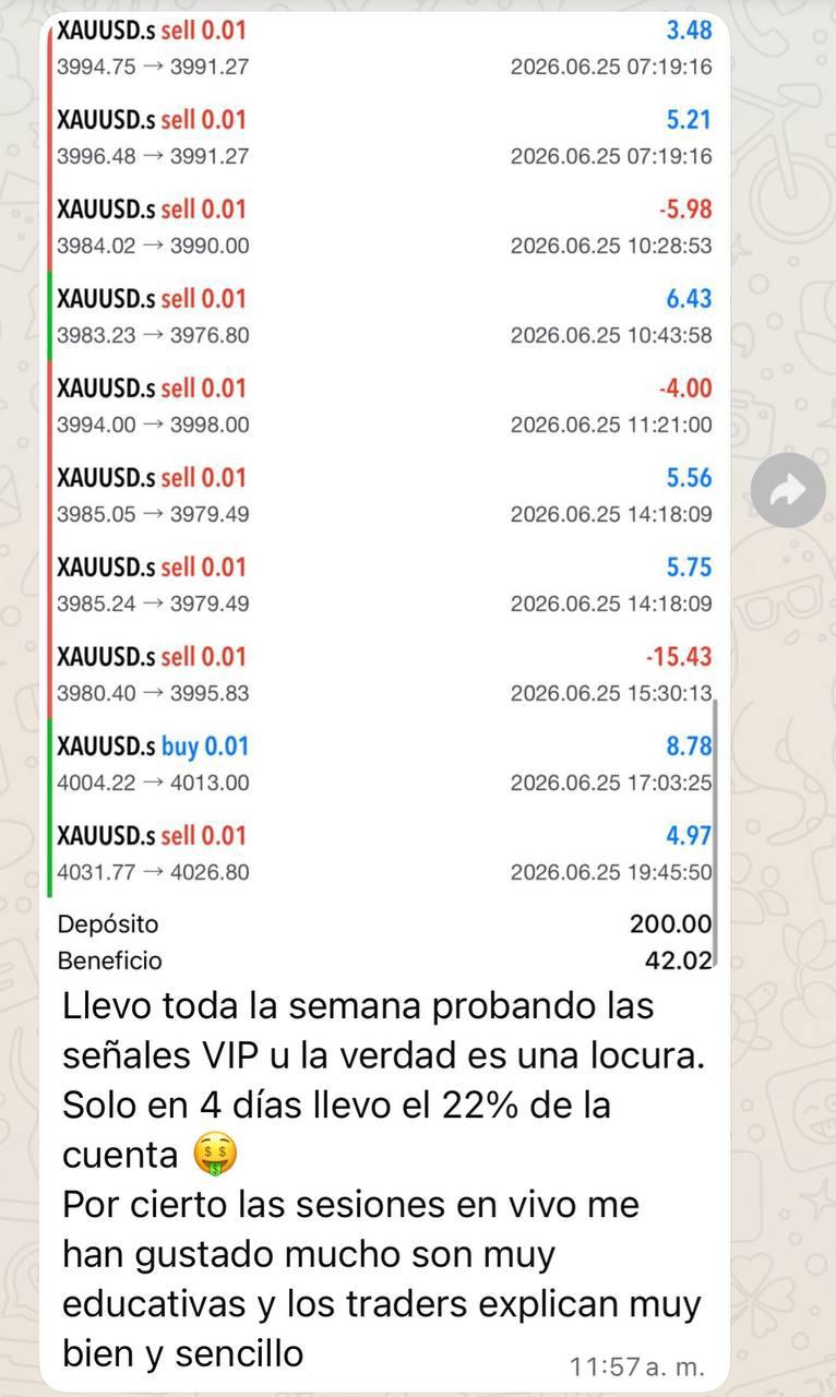 Captura real del miembro: depósito 200, beneficio 42.02 en XAUUSD — 22% de la cuenta en 4 días
